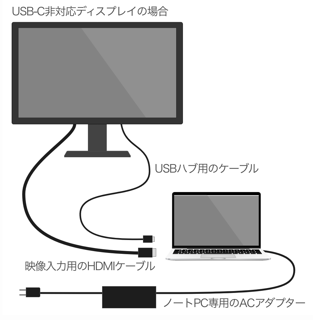 DELL 27インチ 4Kモニター USB-Cハブ モニター U2723QE レビュー DELL 27インチ 4Kモニター USB-Cハブ モニター U2723QE レビュー